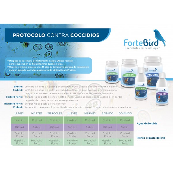 Pack Protocolo contra coccidios Pack Protocolo contra coccidios